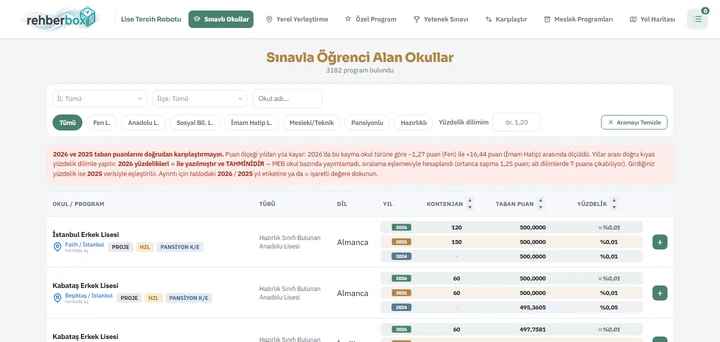 Lise Tercih Robotu — Sınavla öğrenci alan okullar