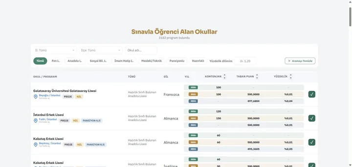 Lise Tercih Robotu — Sınavla öğrenci alan okullar